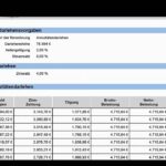 Das Risiko bei Ablauf der Zinsbindung eines Annuitätendarlehen Teil 2 von 3 (Baufinanz Karlsruhe)