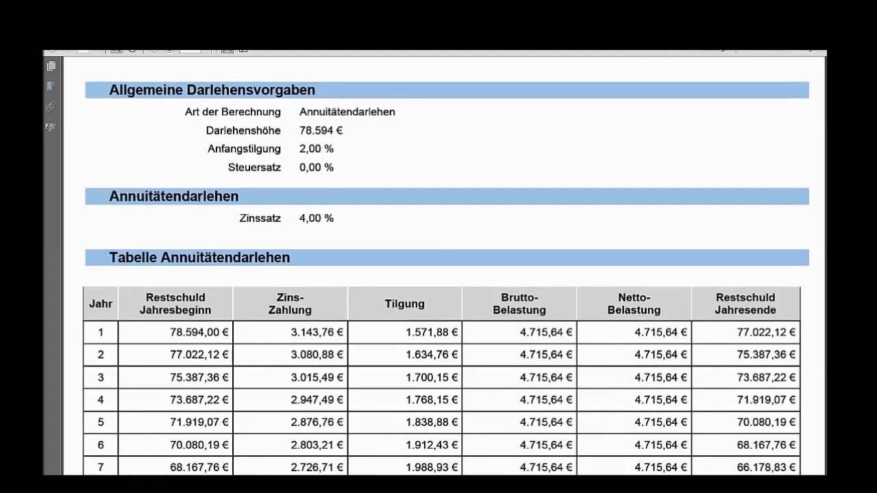 Das Risiko bei Ablauf der Zinsbindung eines Annuitätendarlehen Teil 2 von 3 (Baufinanz Karlsruhe)